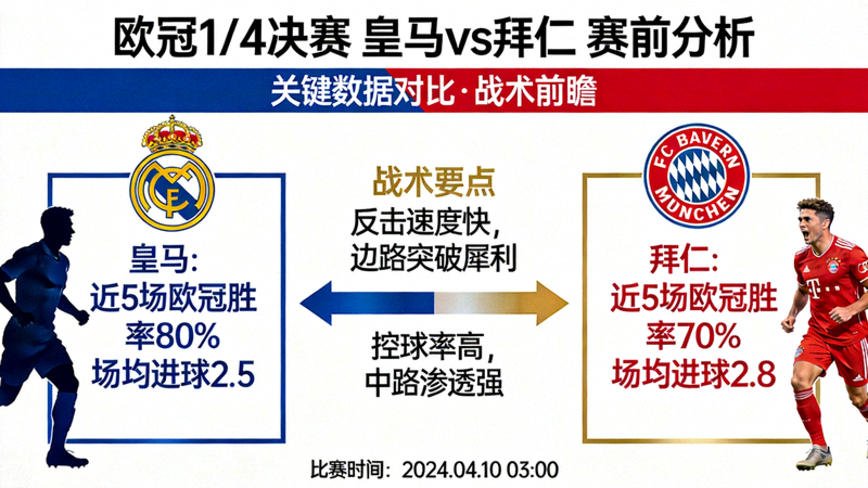 欧冠1/4决赛 皇马vs拜仁 赛前分析